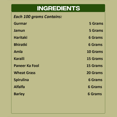 Madhuvedic Ingredients