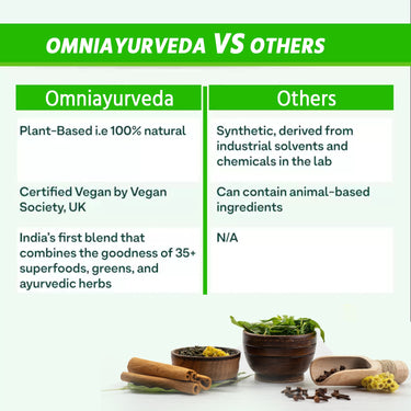 Omni Ayurveda Healthcare Online Store